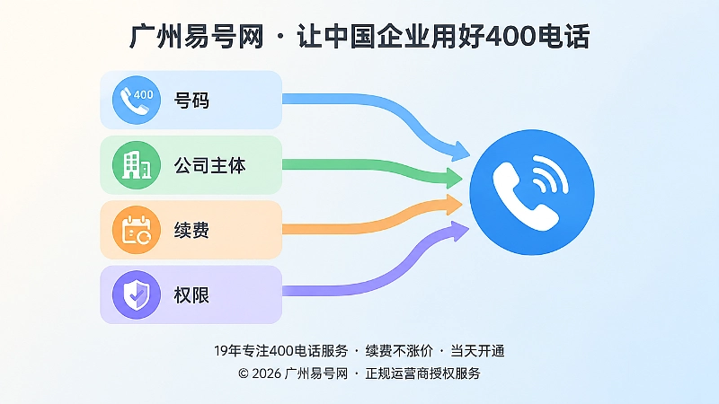 号码主体续费权限信息汇聚同一号码的扁平插画