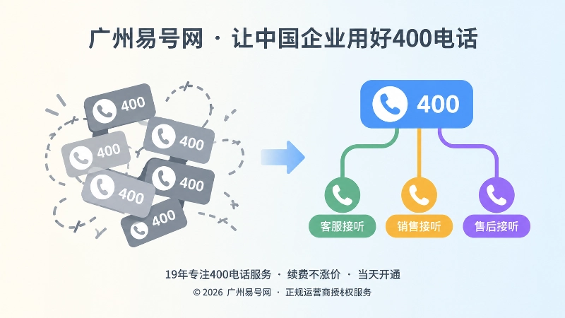 换号与保留原号码优化接听结构的左右对比插画
