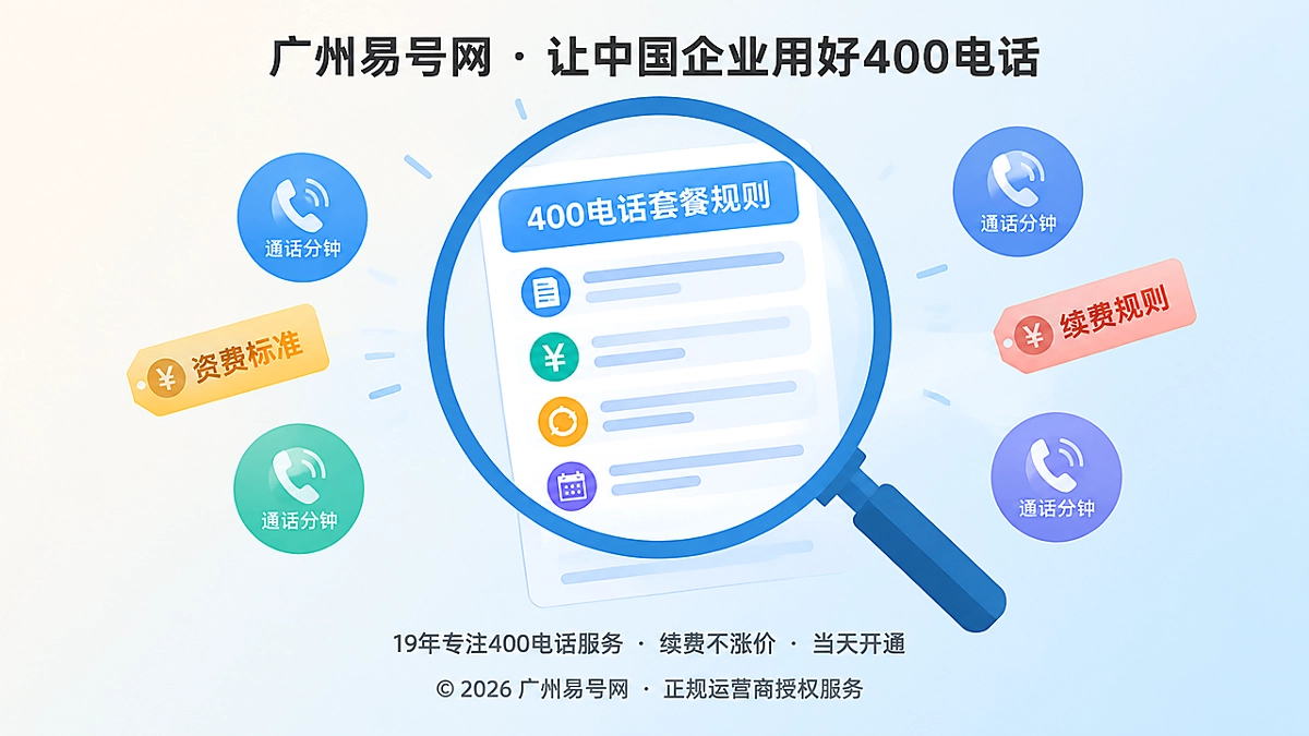 放大镜聚焦400电话套餐规则清单的扁平插画