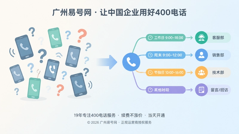 有规则和无规则接听方式对比图