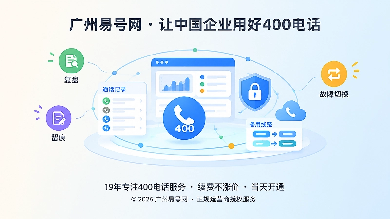 400电话数据复盘与备用线路抽象示意图