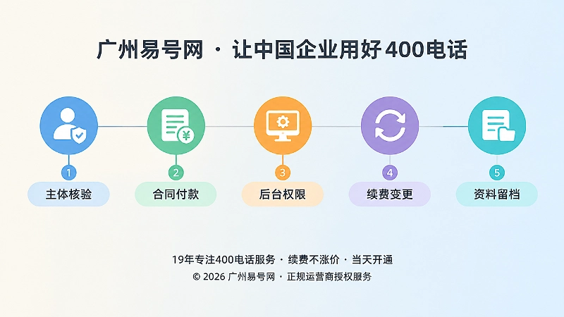 广州易号网400电话办理前关键核验节点时间线