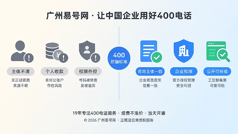 广州易号网400电话防骗判断标准对比图