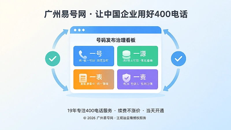 一号一源一表一责号码治理看板插画