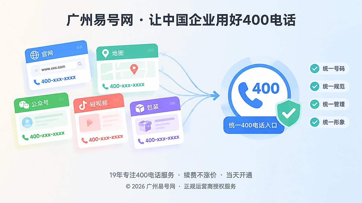 多渠道400电话发布版本统一治理扁平插画