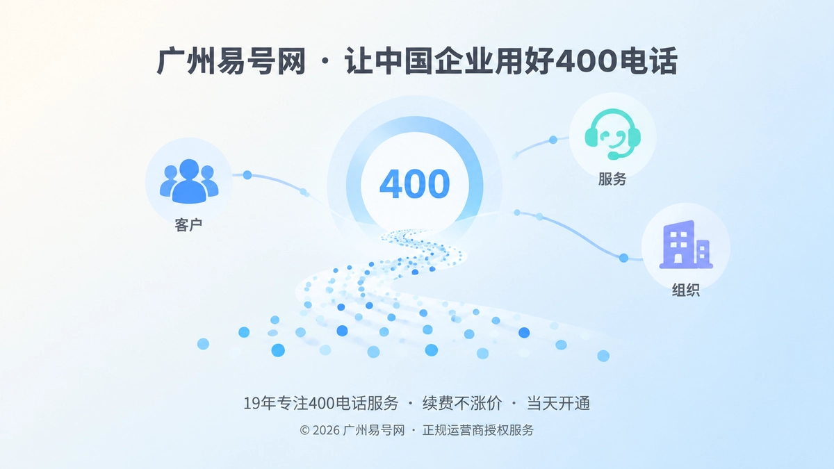 抽象通信路径汇入统一入口，代表400电话成为企业信任记忆