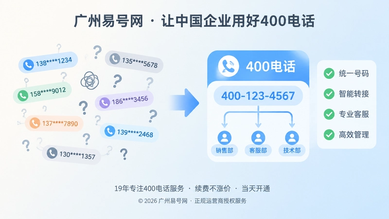 多号码混乱与统一400电话入口对比插画