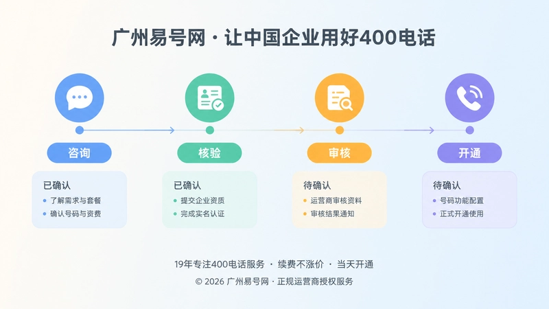 400电话申请流程时间线配图