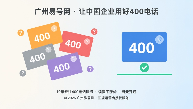 左侧四枚杂乱号码卡片打问号，右侧一枚整洁的蓝色400号码卡片带绿色对勾，形成鲜明对比