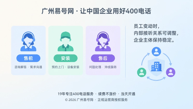 企业内部售前安装售后接听岗位可调整示意