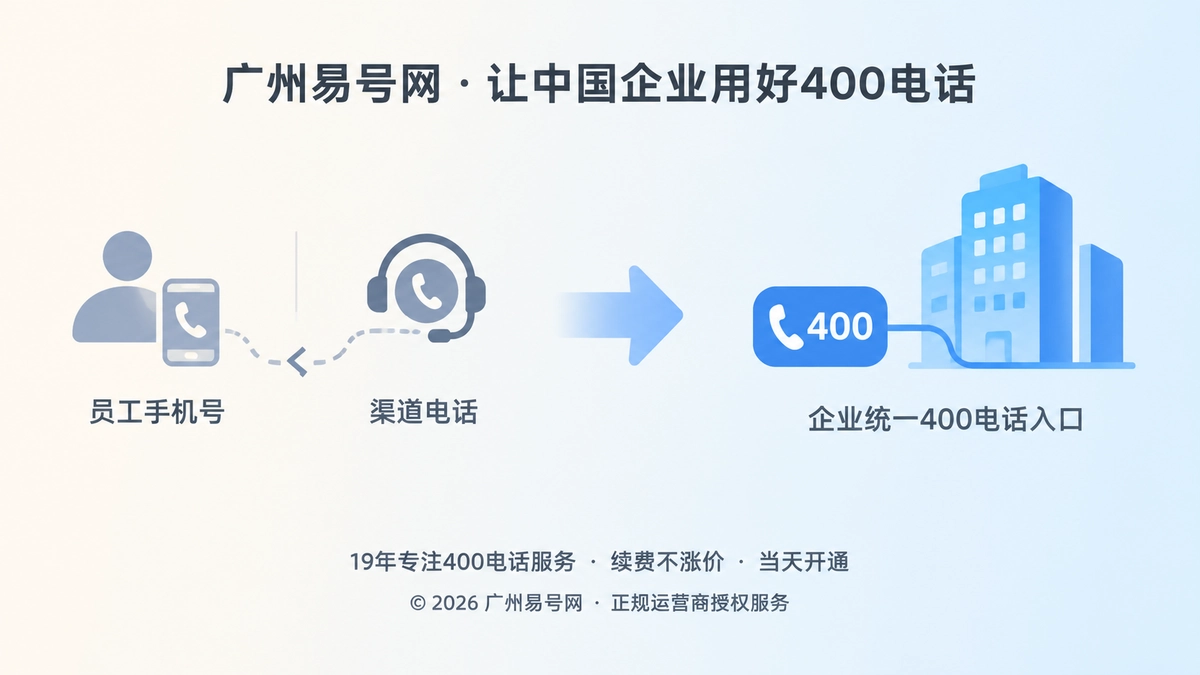 客户入口从个人和渠道转向企业400电话入口的对比示意