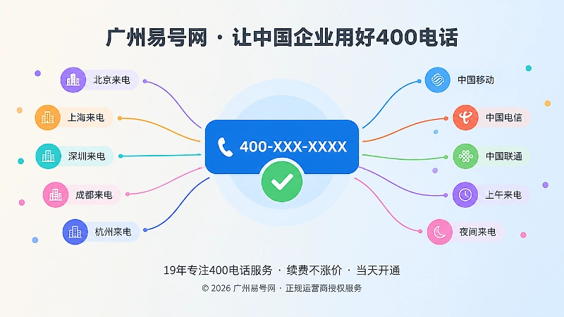 多地多网络来电汇入已验证接听入口的抽象插画