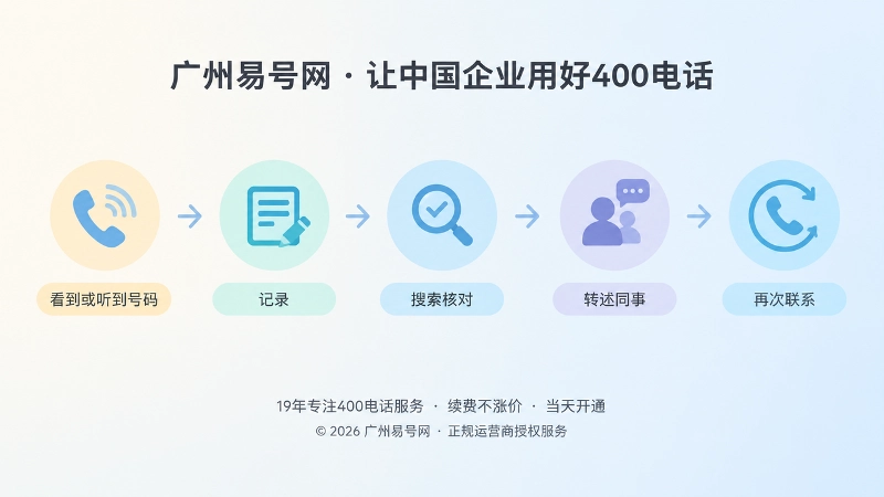 400电话客户传播链抽象示意