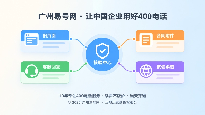 企业核验400电话办理规则版本的信息流示意