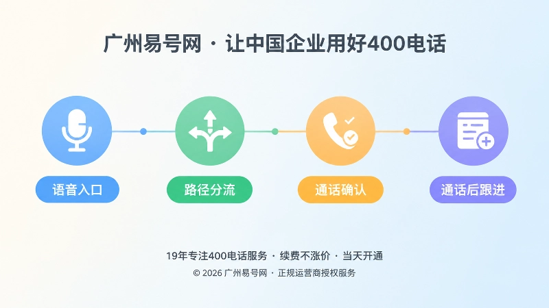 400电话功能四层配置的时间线式配图