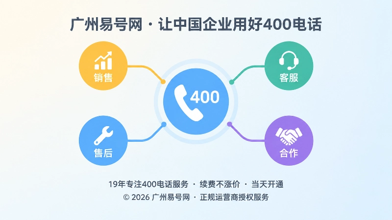 400电话通话后业务动作的抽象场景式配图