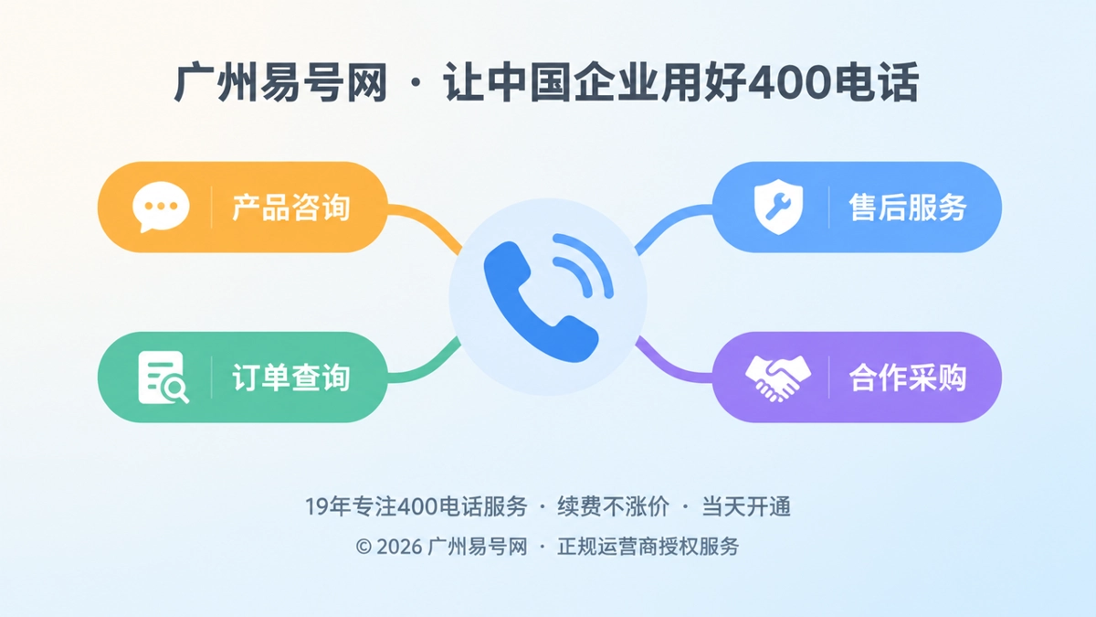 2026年400电话功能详解：先设计客户意图，再配置企业通信入口