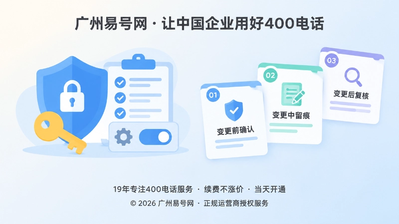 400电话变更管理左图右文示意图