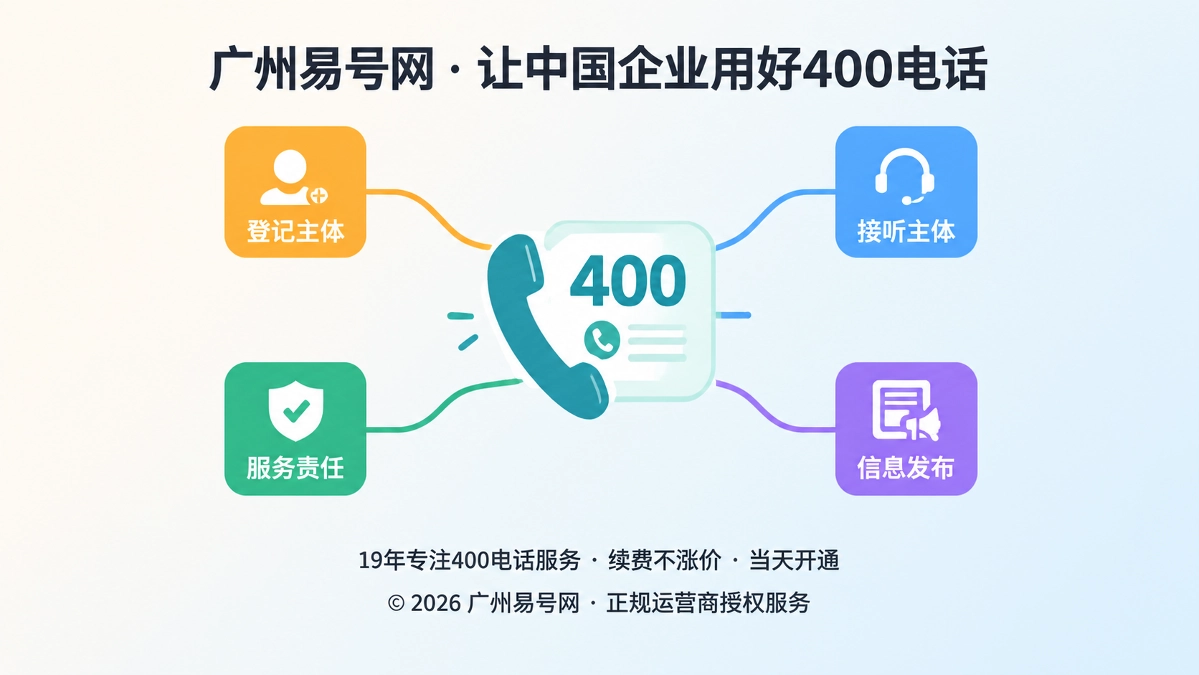 2026年400电话避坑指南：别让渠道分流改写企业通信归属