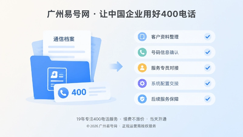 400电话办理通信档案扁平插画