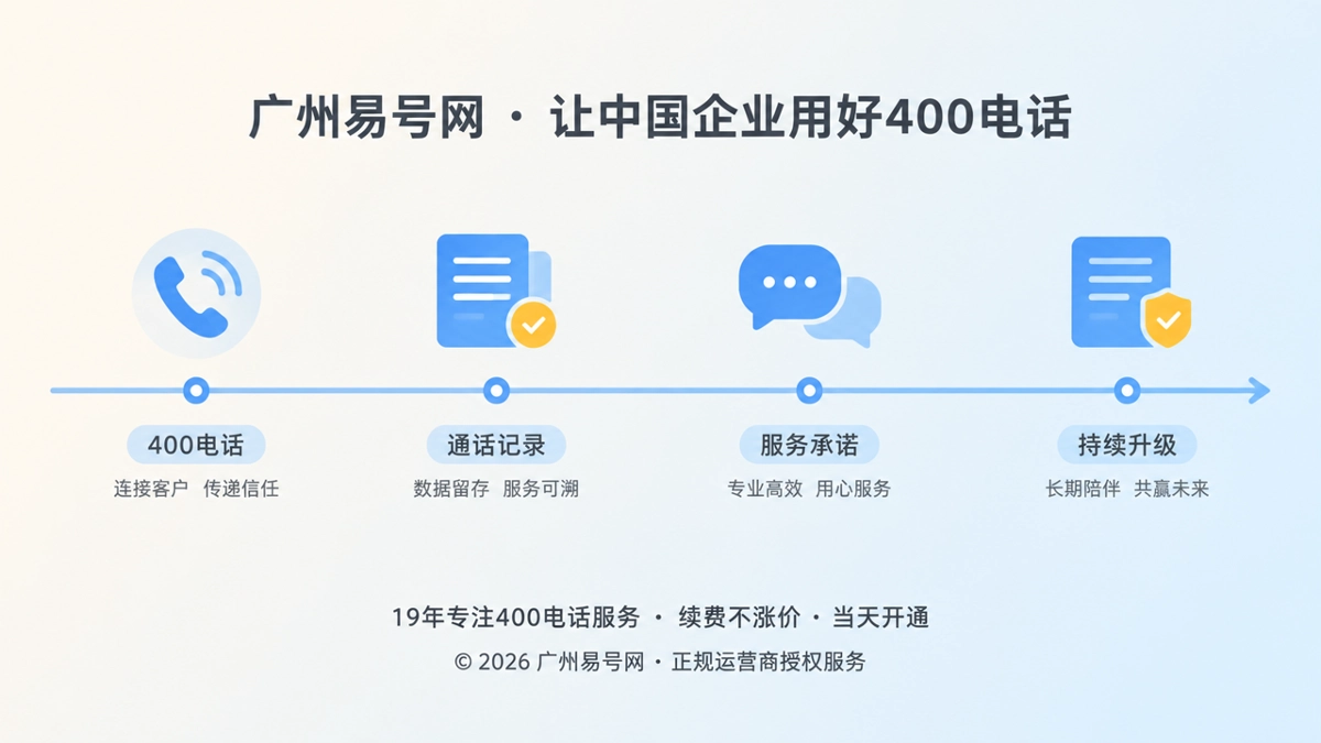 2026年400电话品牌故事：一条号码记录服务承诺演进