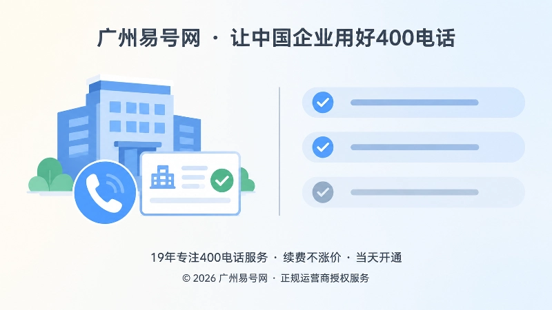 左图右文式插画：左侧企业建筑、电话图标与带对勾的名称卡片，右侧为核对清单文字区域