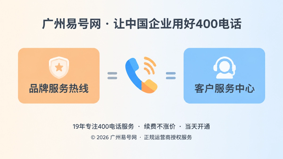 2026年400电话易号正名：先统一企业称谓，再统一客户认知