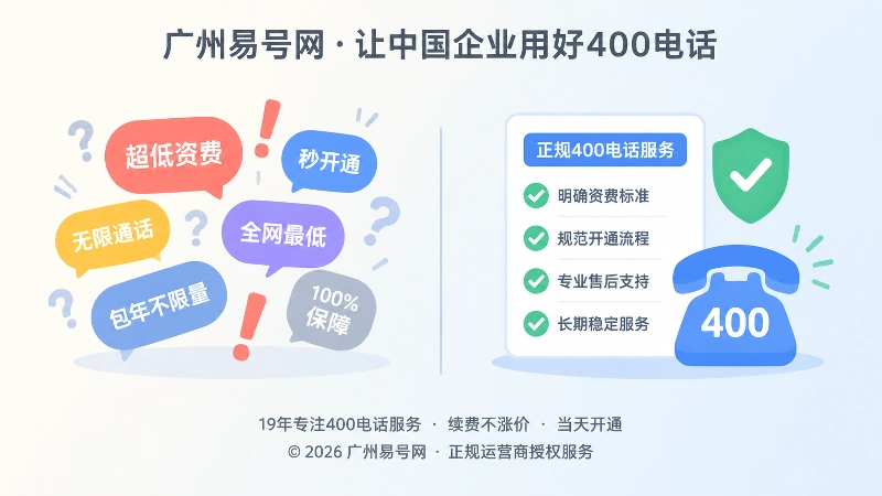对比式插图展示过度承诺与清晰服务边界的区别