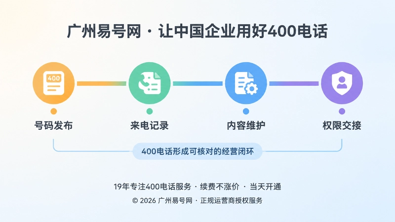400电话经营闭环时间线示意图