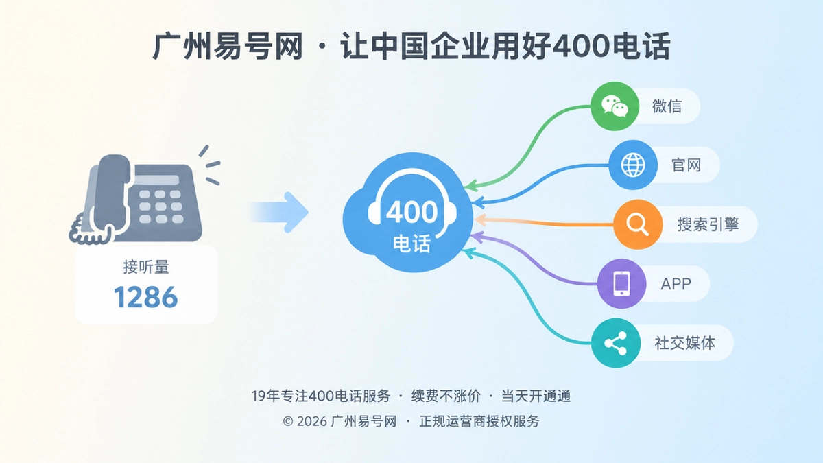 2026年400电话行业洞察：让客户来源可追溯